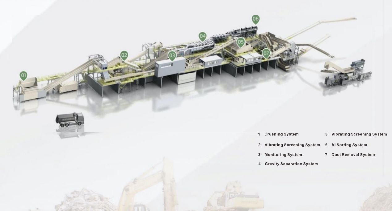 Industrie- und Gewerbeabfallmanagementsystem