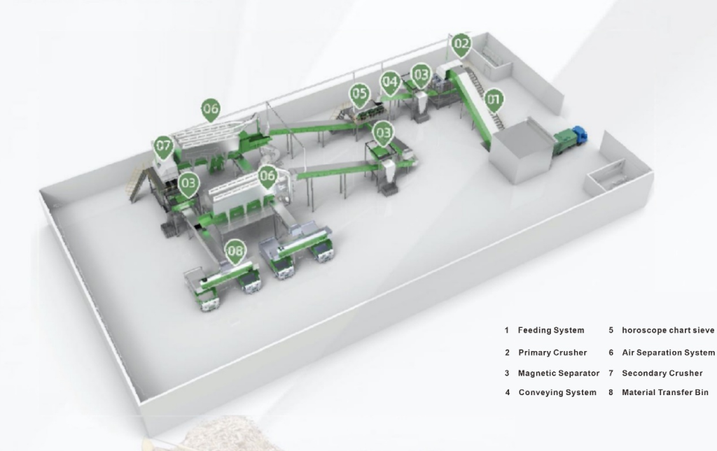 Industrial and Commercial Waste Treatment System