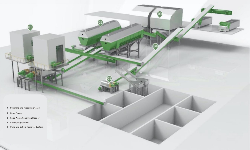 Food Waste Pre-Sorting System for Wet Anaerobic Digestion