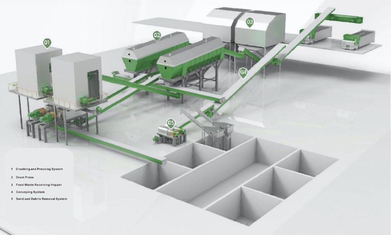 Food Waste Pre-Sorting System for Wet Anaerobic Digestion
