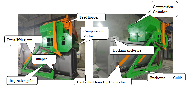 Primary Mode/Structure of Industrial Garbage Compactor