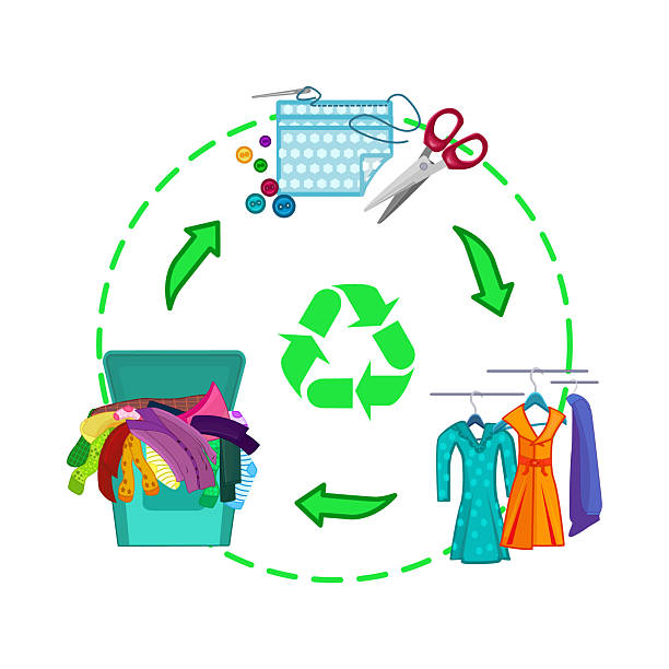 Clothing Recycling Bin