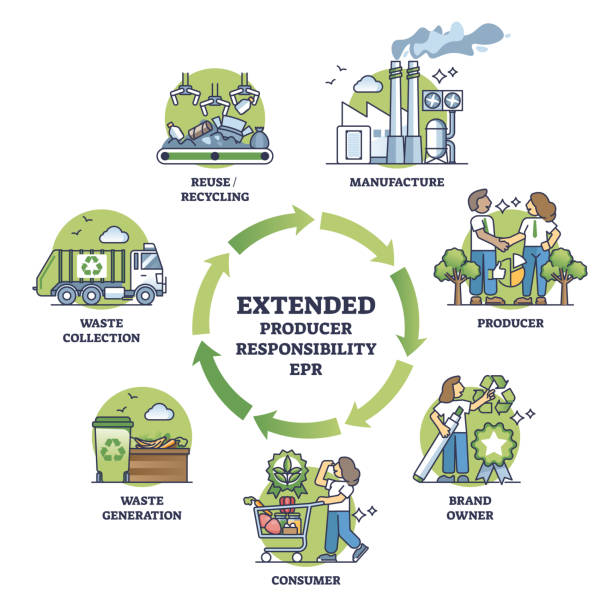 Extended Producer Responsibility